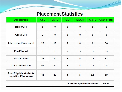 Placement Statistics.jpg